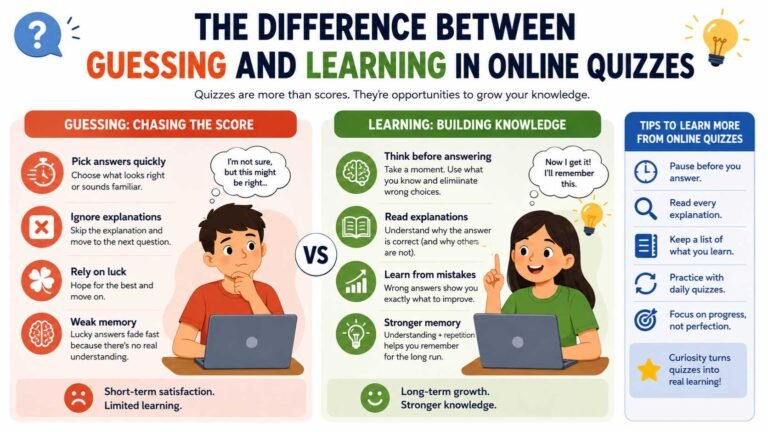 Guessing vs Learning in Online Quizzes