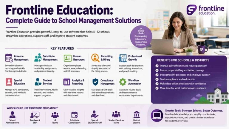 Frontline Education: Complete Guide to School Management Solutions