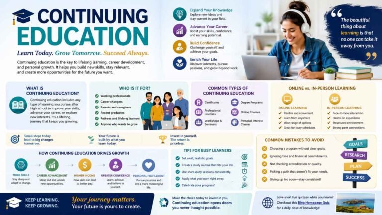 Continuing Education Guide for Lifelong Learning and Career Growth